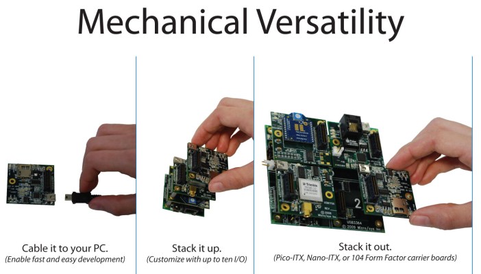 Figure 1: Mechanical Versatility