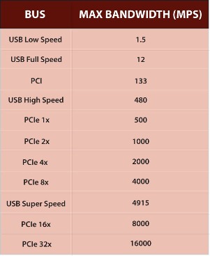 Figure 3: Serial Protocol Throughput Figure 3: Serial Protocol Throughput